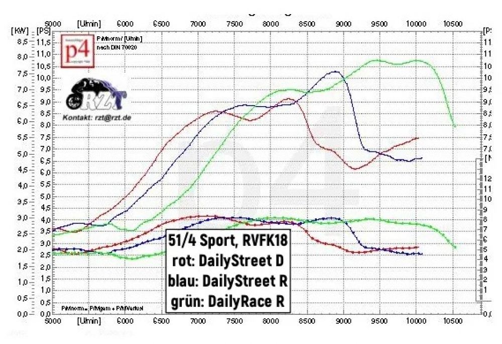 Auspuffsatz DailyRace Sr4/ Schwalbe KR51/1 mit Kalottenbefestigung Kühlrippe Auspuffsatz DailyRace Sr4/ Schwalbe KR51/1 mit Kalottenbefestigung Kühlrippe