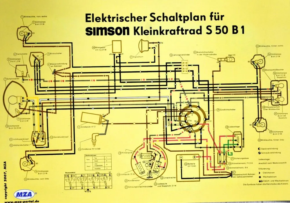 Poster Schaltplan SIMSON S50 B1 Poster Schaltplan SIMSON S50 B1